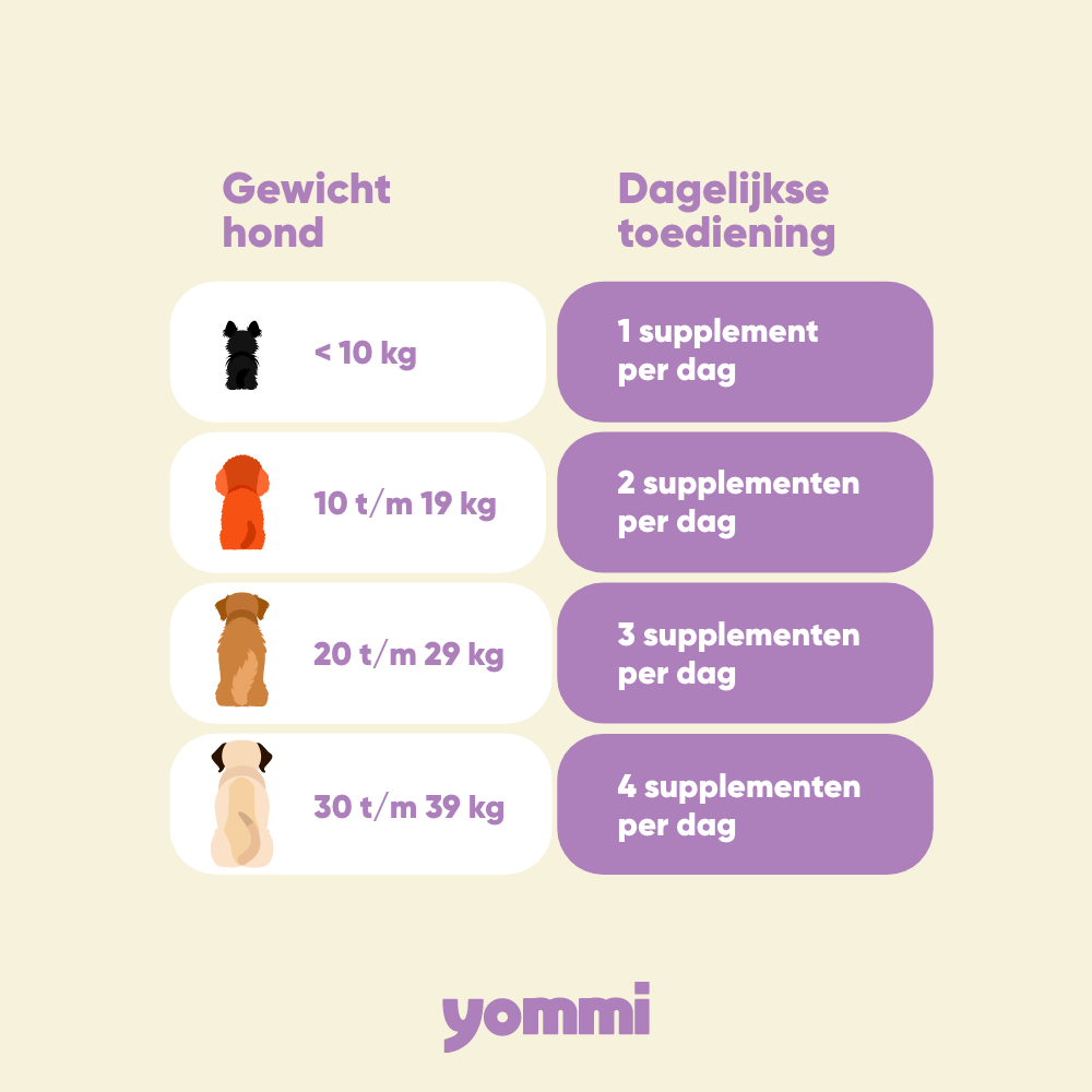 Yommi Calm Skin, supplement voor de gevoelige huid